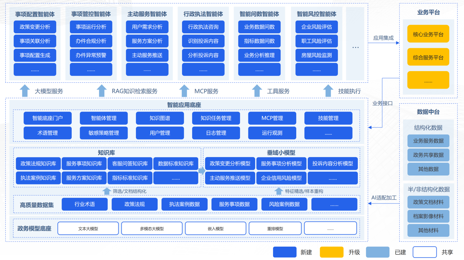 业务架构图