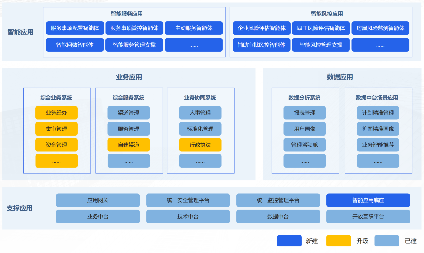 应用架构图