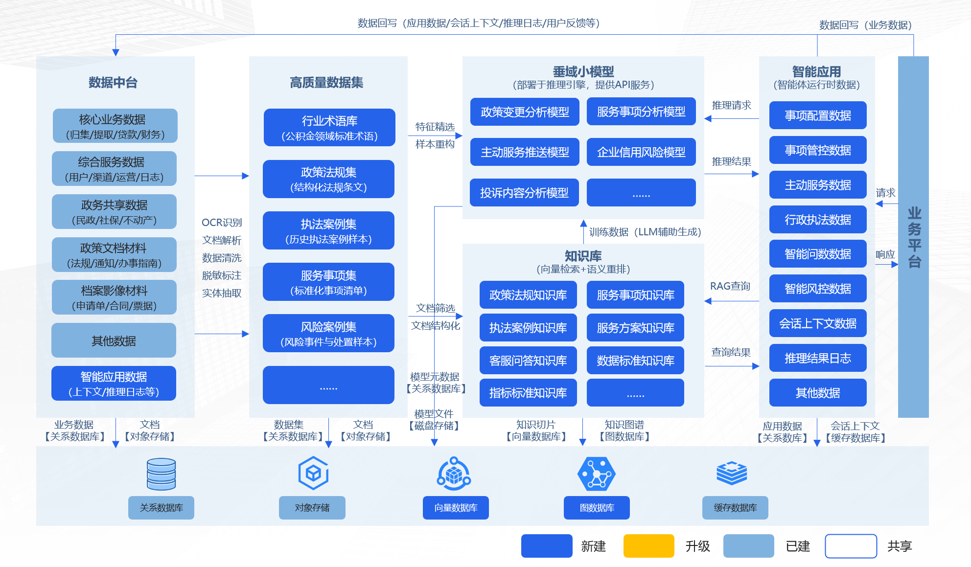 数据架构图